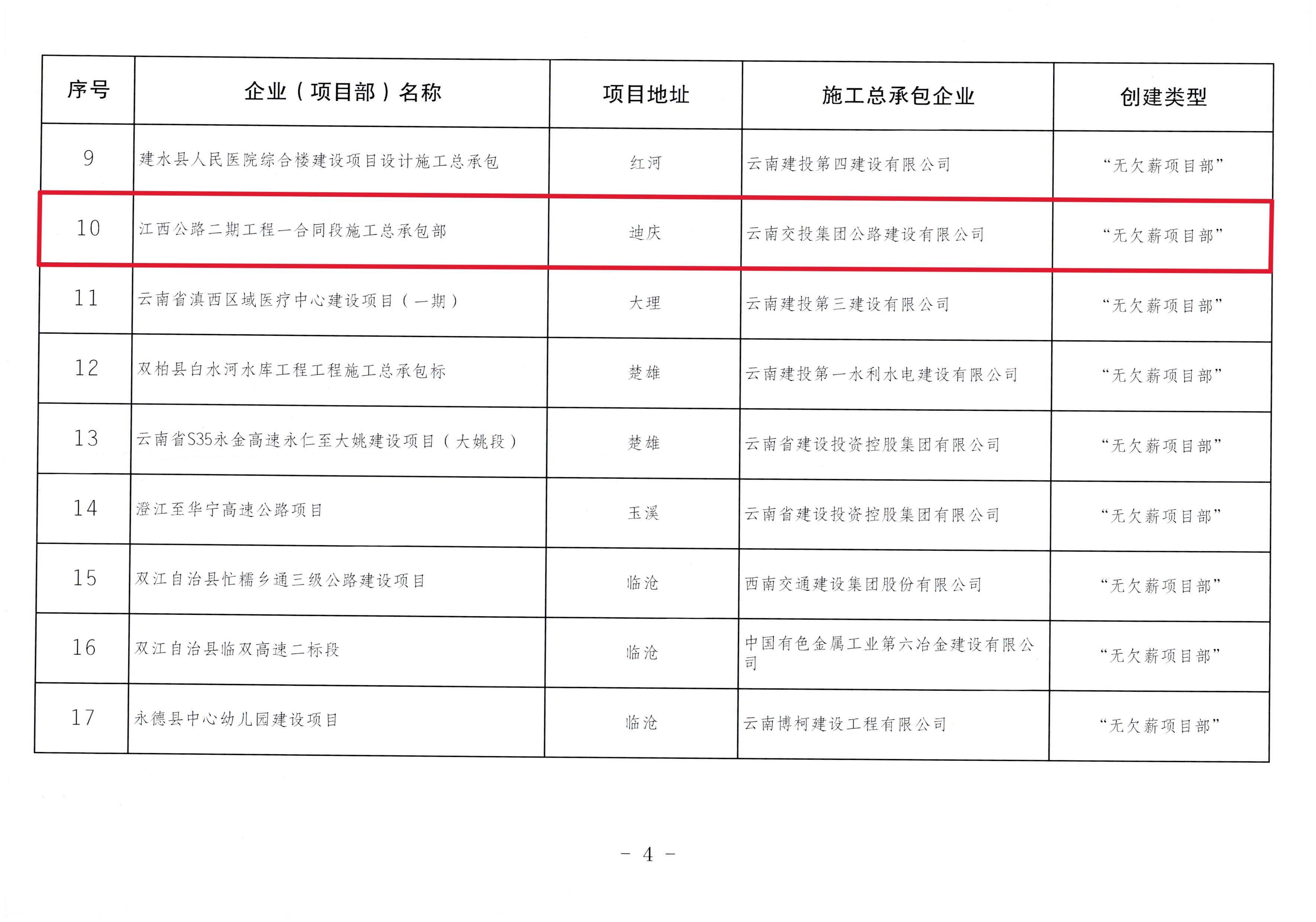好消息！江西公路二期工程一合同段施工總承包部獲評云南省202...