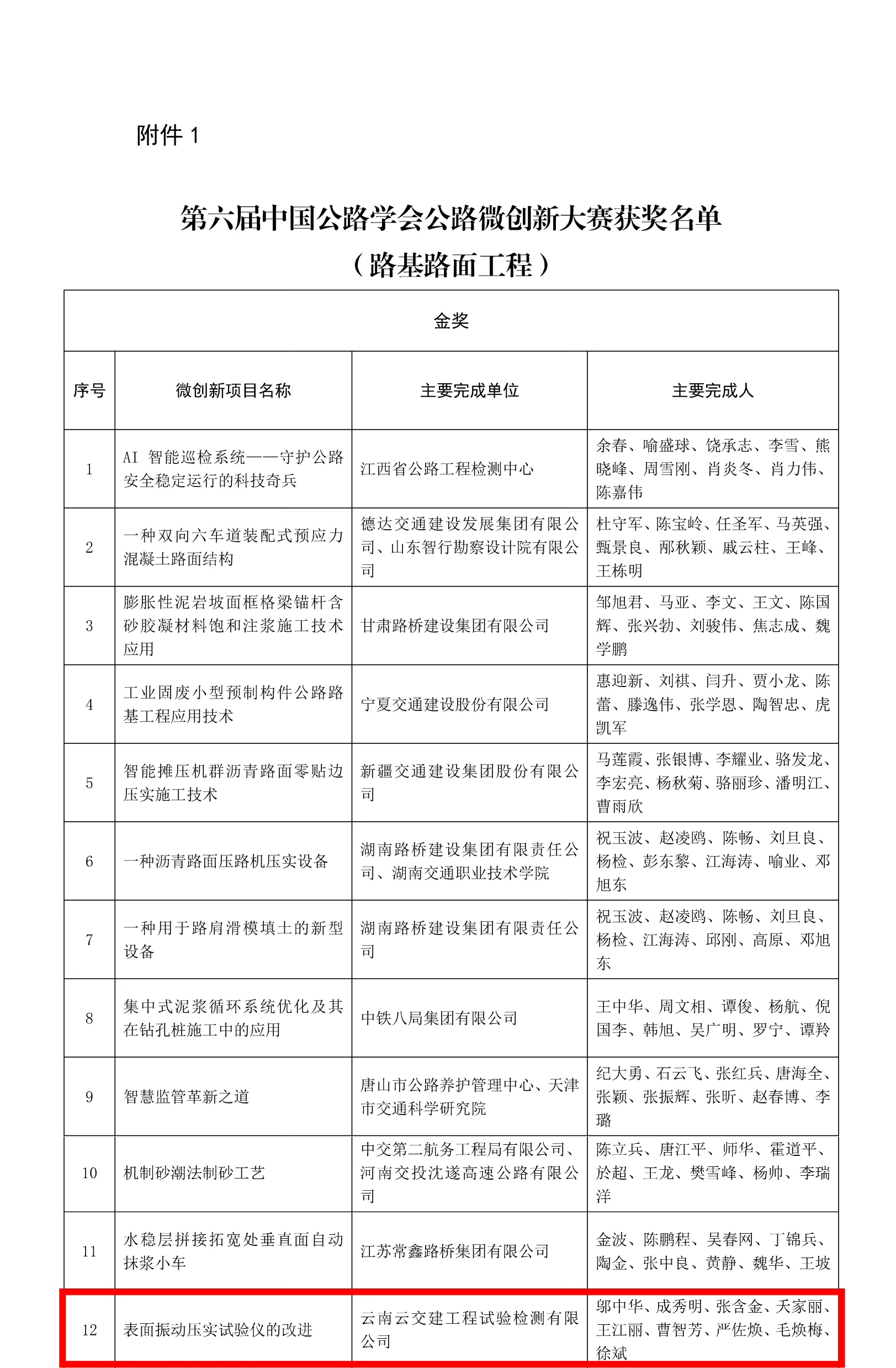 喜報！試驗檢測公司“表面振動(dòng)壓實(shí)儀的改進(jìn)”項目獲全國微創(chuàng  )新金...